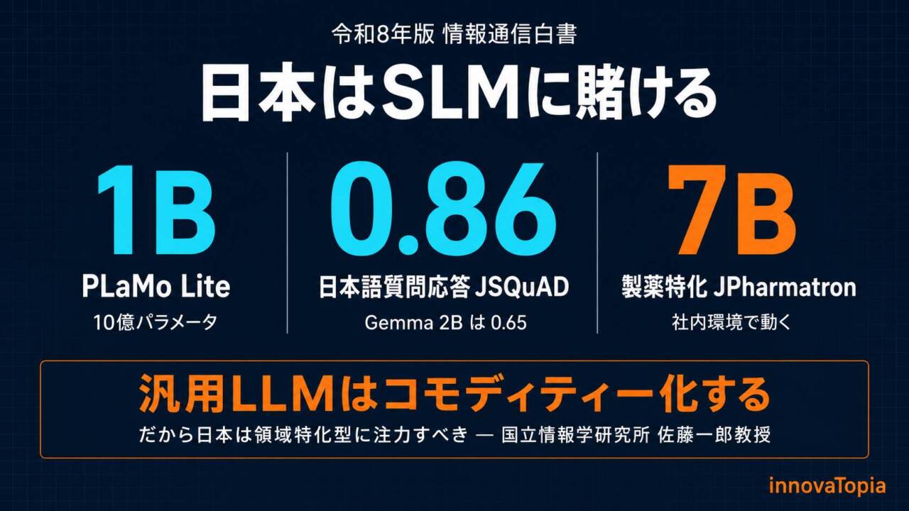 【解说】2020年信息通信白皮书中的SLM 